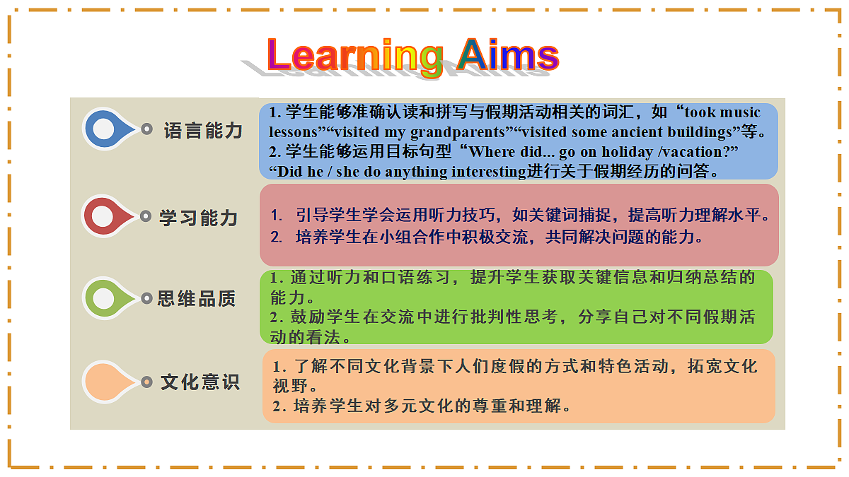 Unit 1 Happy Holiday Section A（1a-1d） - 八年级英语上册 同步教学课件（人教版2024）第2页