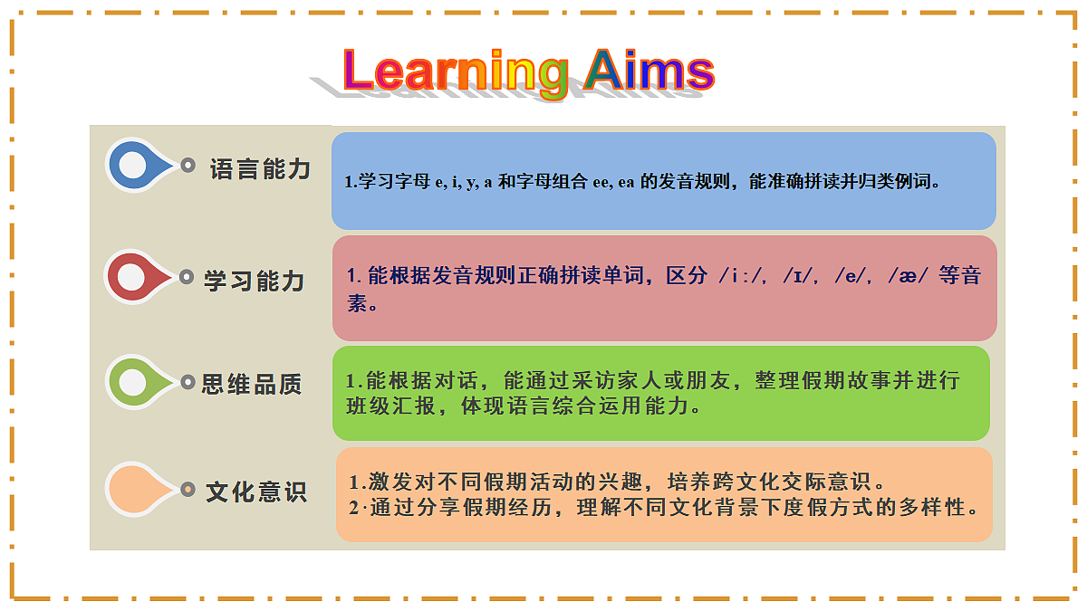 Unit 1 Happy Holiday Section A（Pronunciation） - 八年级英语上册 同步教学课件（人教版2024）第2页