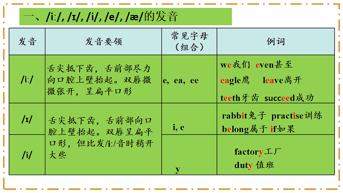 Unit 1 Happy Holiday Section A（Pronunciation） - 八年级英语上册 同步教学课件（人教版2024）第6页