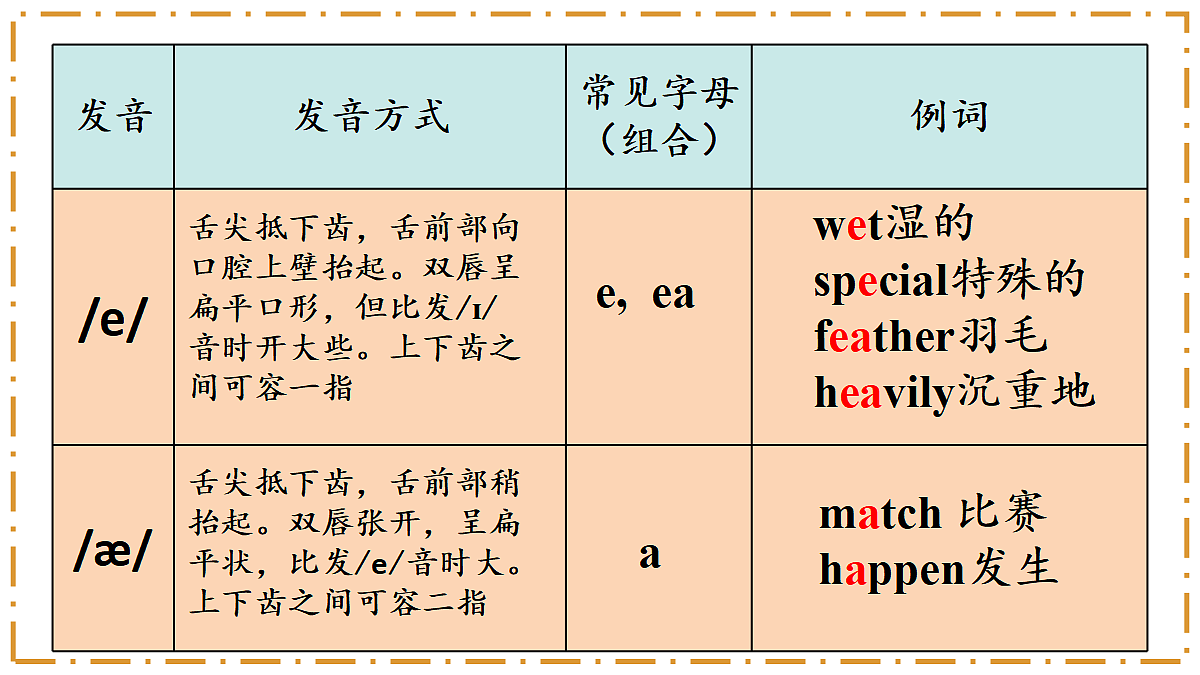 Unit 1 Happy Holiday Section A（Pronunciation） - 八年级英语上册 同步教学课件（人教版2024）第7页