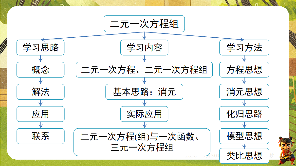 18405657第2页