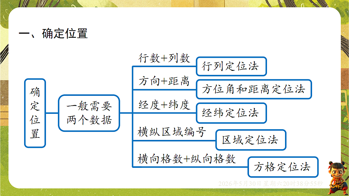 18405668第3页