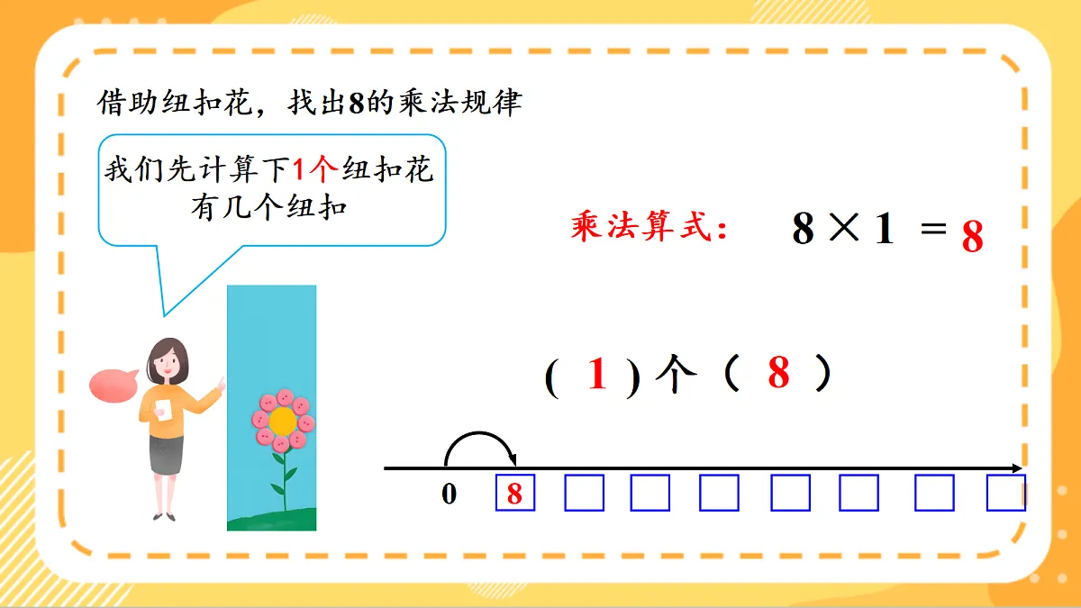 (新教材)人教版数学二上5.2《8的乘法口诀》课件第7页