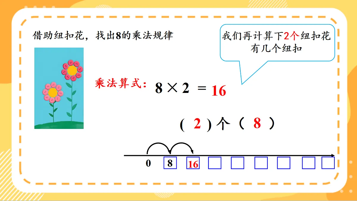 (新教材)人教版数学二上5.2《8的乘法口诀》课件第8页