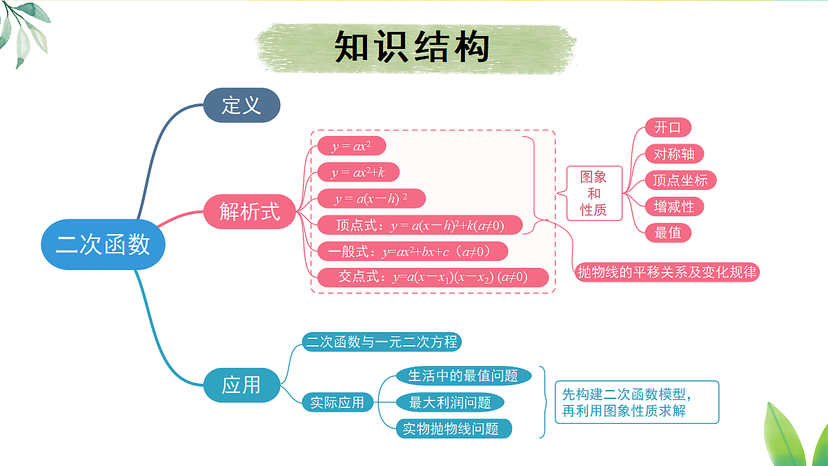 18409442第3页
