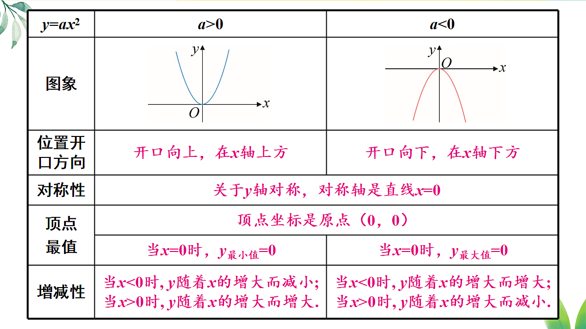 18409442第6页