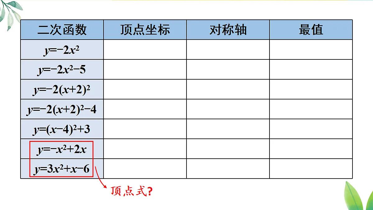 26.3.2.1二次函数y=ax²+bx+c的图象和性质 课件 人教版数学九年级上册第4页