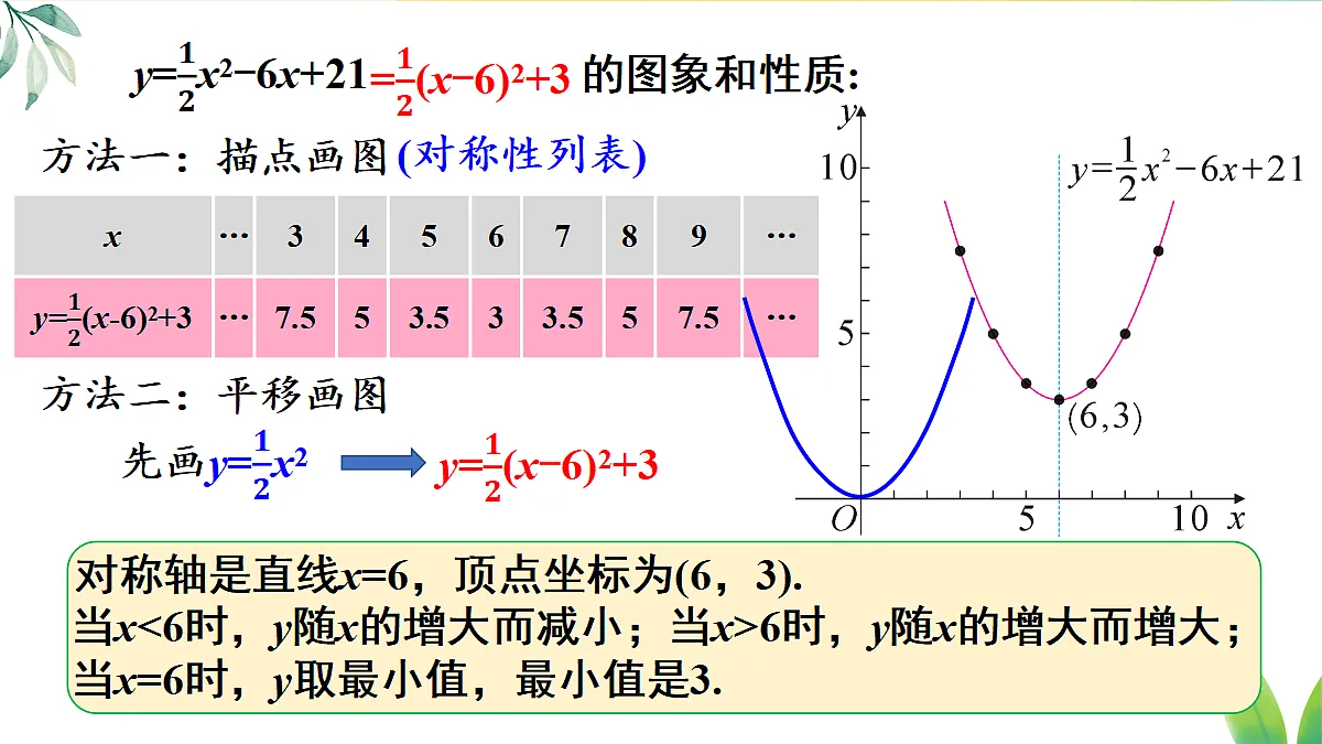 26.3.2.1二次函数y=ax²+bx+c的图象和性质 课件 人教版数学九年级上册第7页