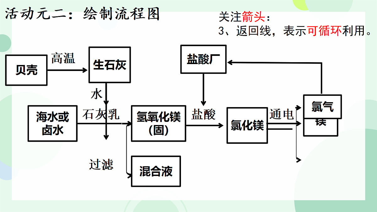 18409503第7页
