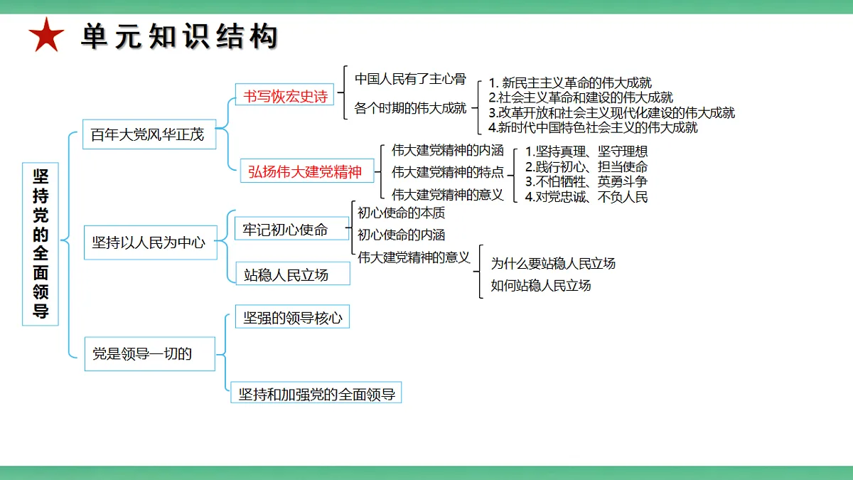 【公开课】1.2.2《站稳人民立场》课件—部编版（2026秋）初中道法9上第3页