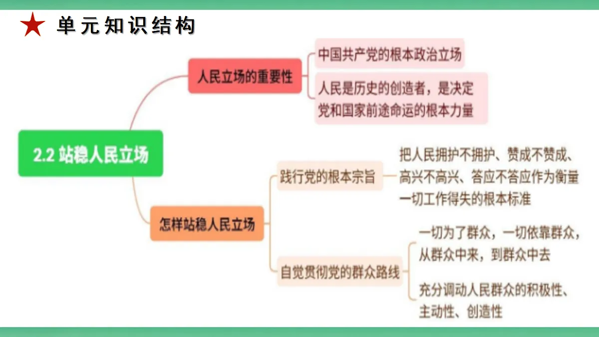 【公开课】1.2.2《站稳人民立场》课件—部编版（2026秋）初中道法9上第4页