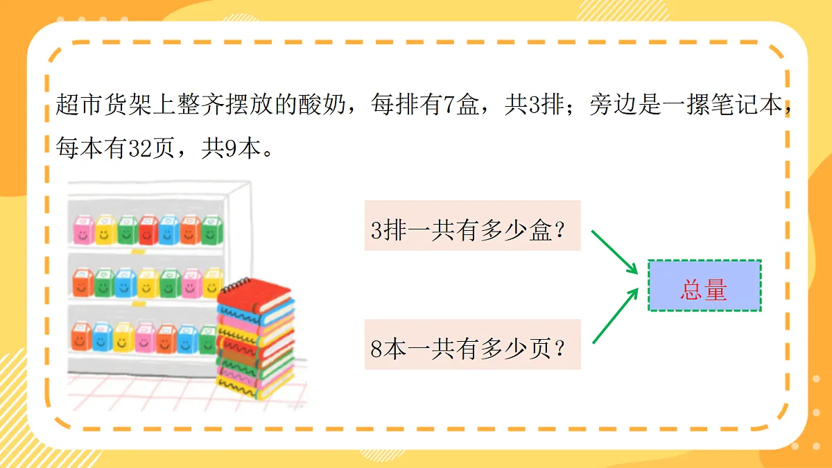 （新教材）西师大版数学三上3.6《乘法的分量与总量》（课件）第6页