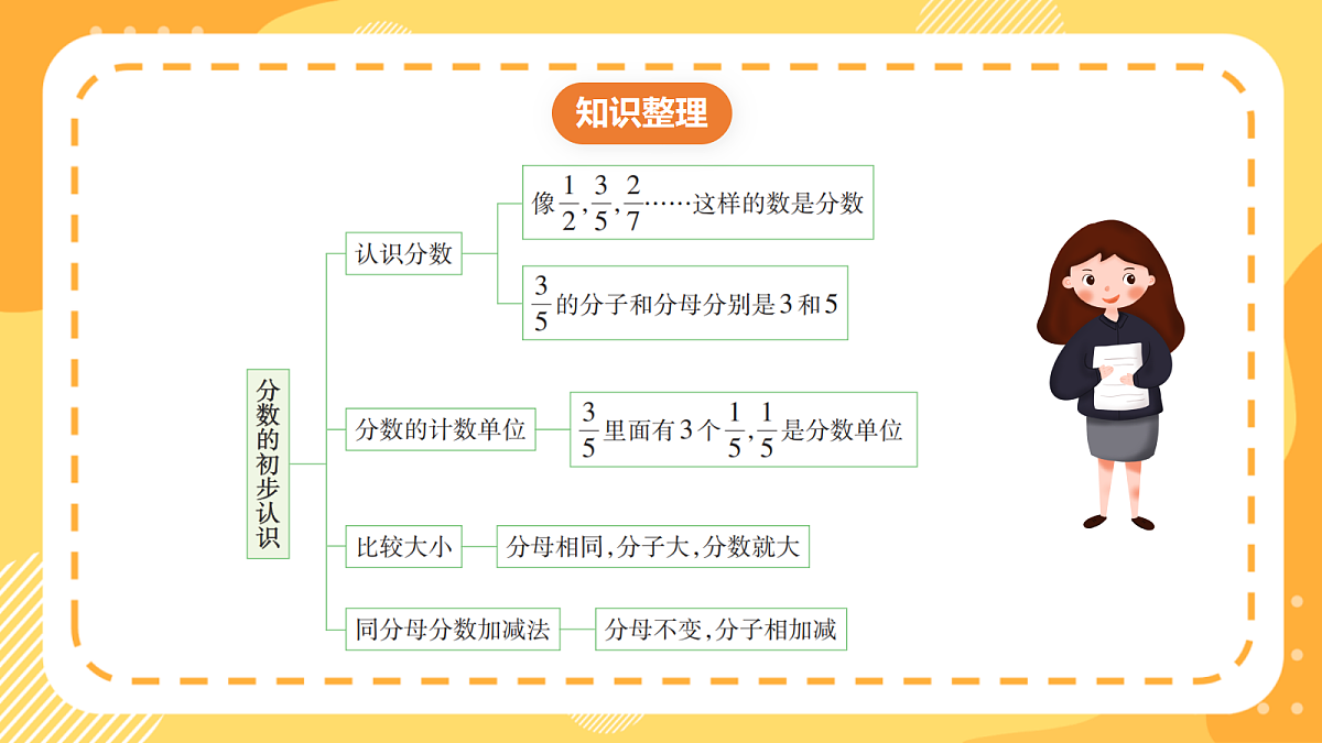 （新教材）西师大版数学三上第五单元《整理与复习》课件第3页