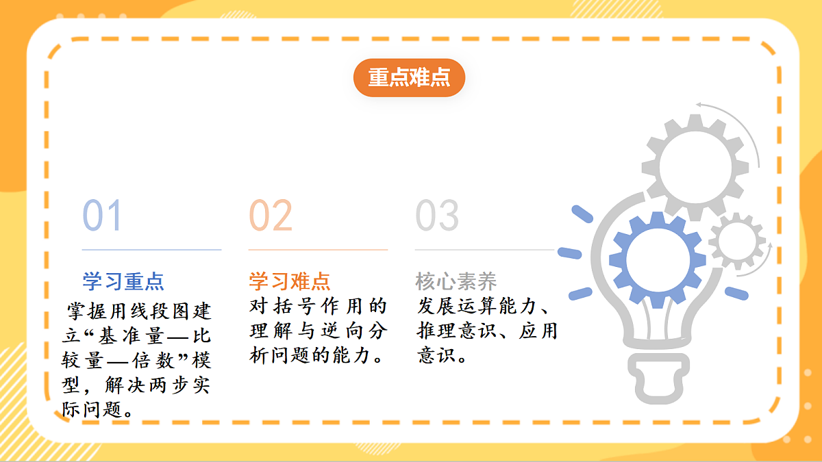 (新教材)人教版数学三上  2.5 《用混合运算解决实际问题（2）》课件第3页