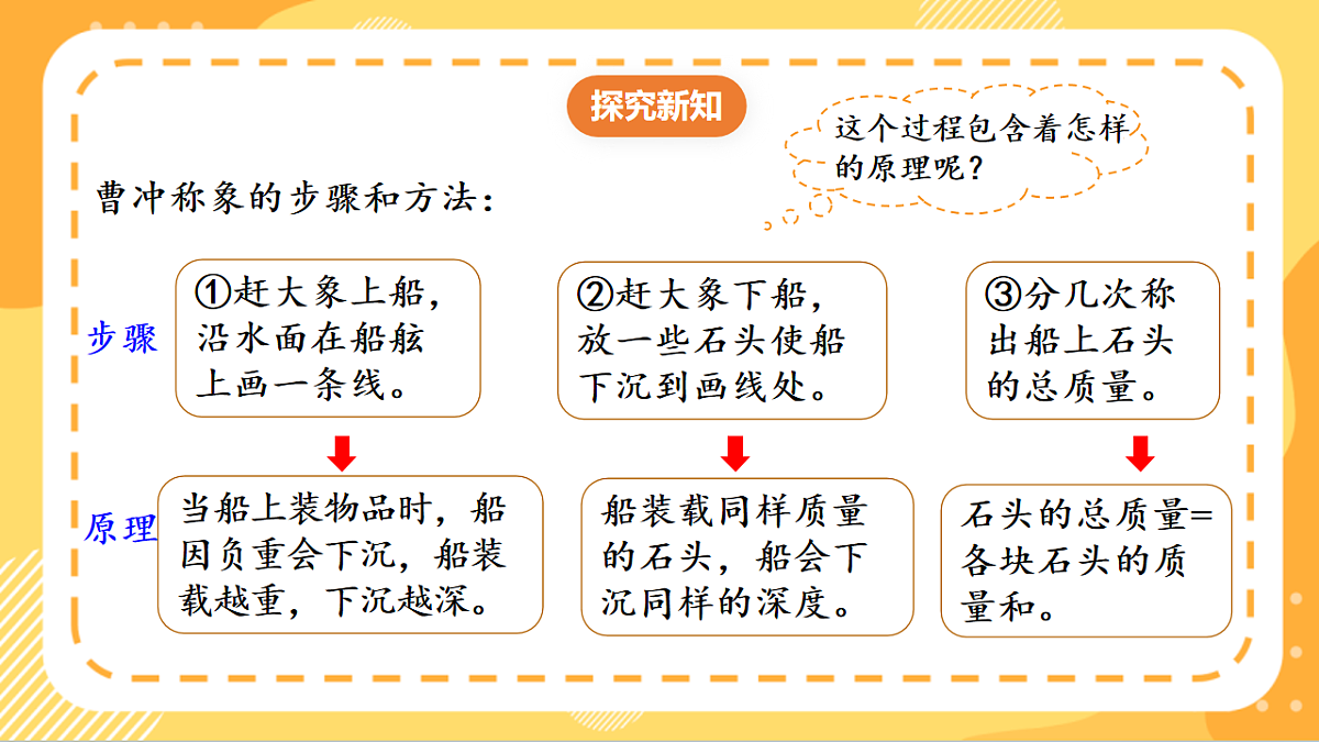 (新教材)人教版数学三上曹冲称象的故事 第1课时《 认识质量单位》课件第8页