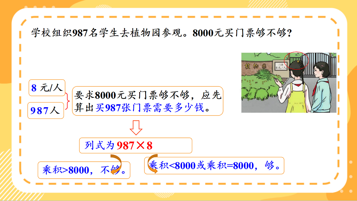 (新教材)人教版数学三上  4.6《 用乘法估算解决问题》课件第7页