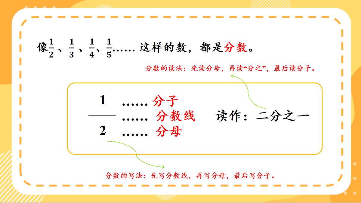 (新教材)人教版数学三上  6.2《 认识几分之几》课件第5页