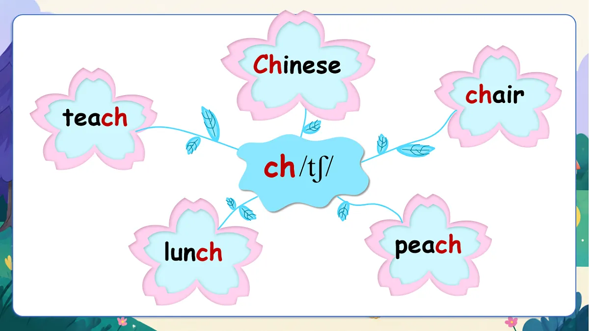 （新教材）人教版PEP英语四上Unit 2 《My friends》 PA Let's spell 课件第4页