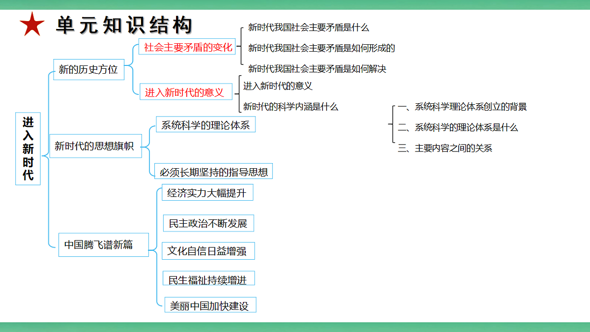 【公开课】2.5.1《系统科学的理论体系》课件—部编版（2026秋）初中道法9上第3页