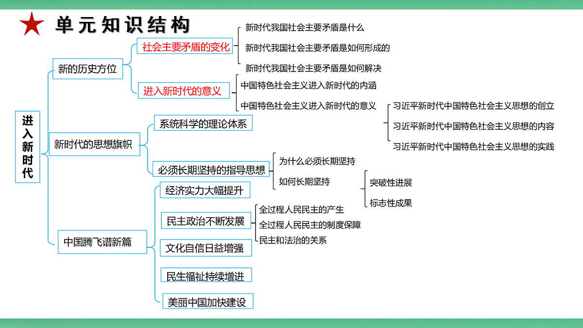 【公开课】2.6.2《民主政治不断发展》课件—部编版（2026秋）初中道法9上第3页