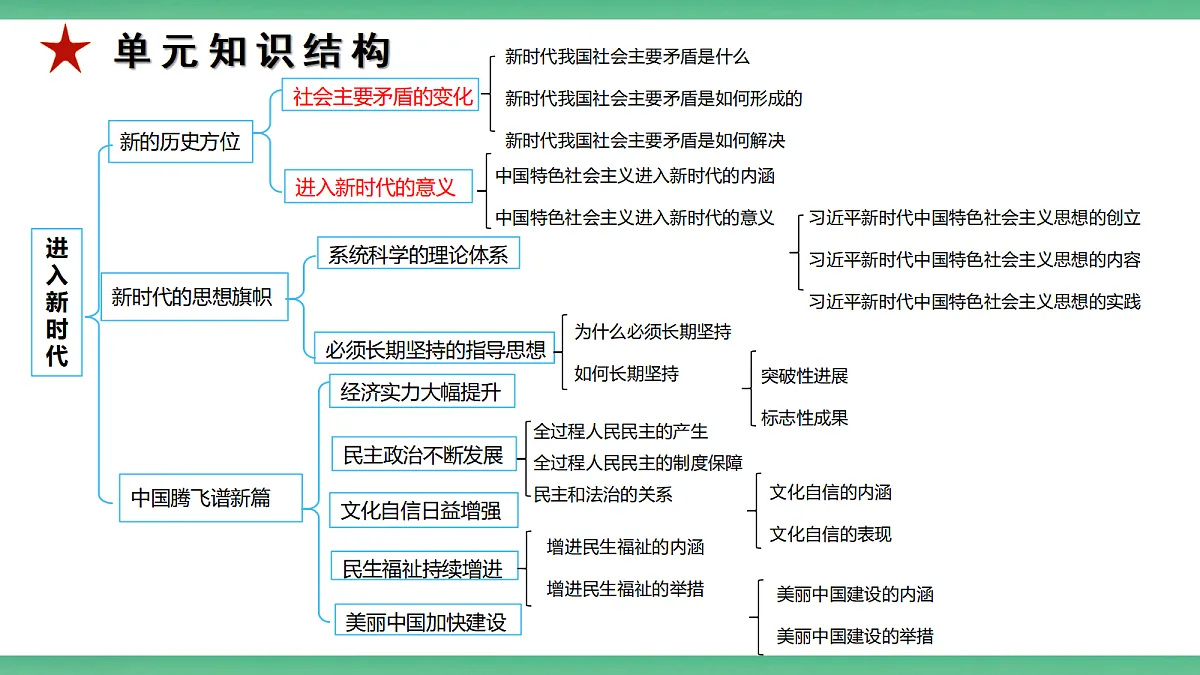 【公开课】2.6.5《美丽中国加快建设》课件—部编版（2026秋）初中道法9上第3页
