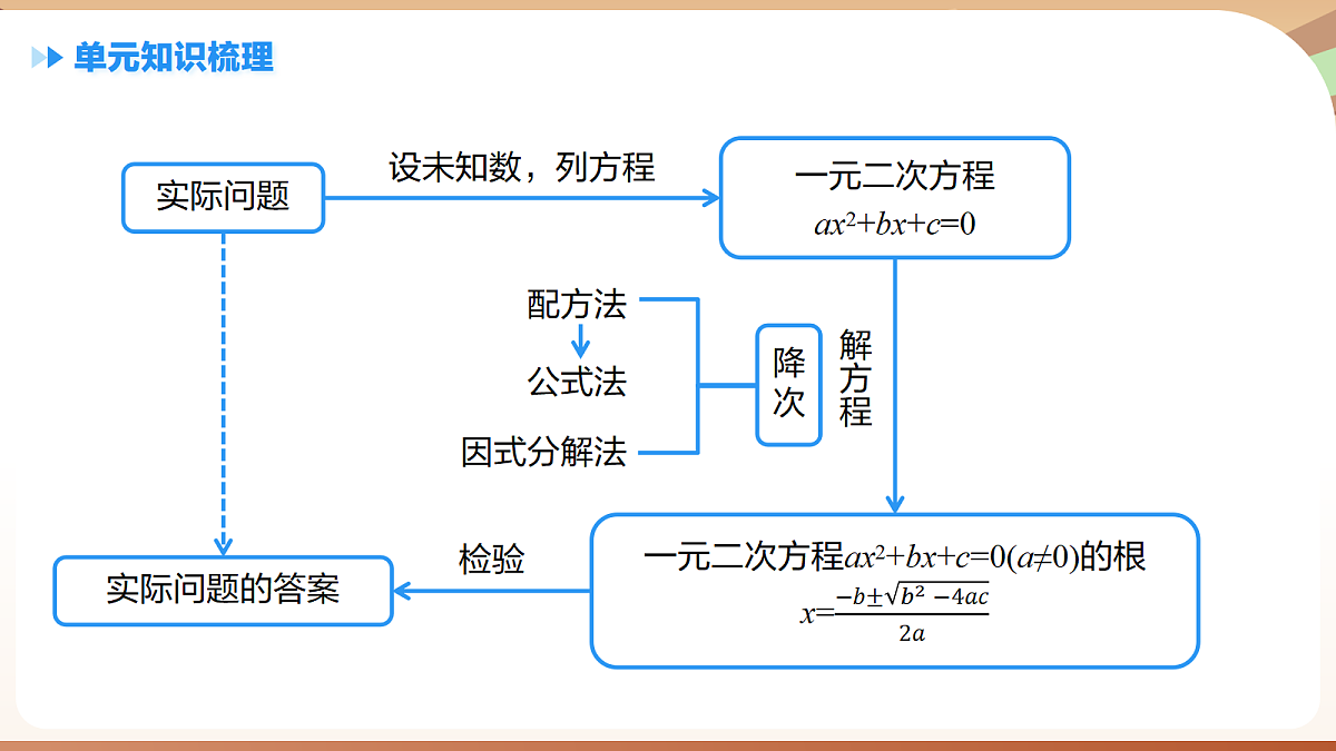 18420135第2页