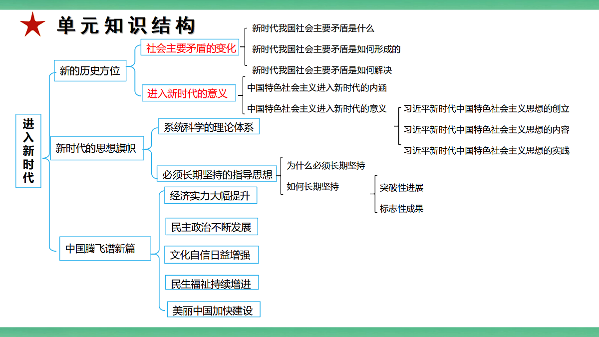 【公开课】2.6.1《经济实力大幅提升》课件—部编版（2026秋）初中道法9上第3页