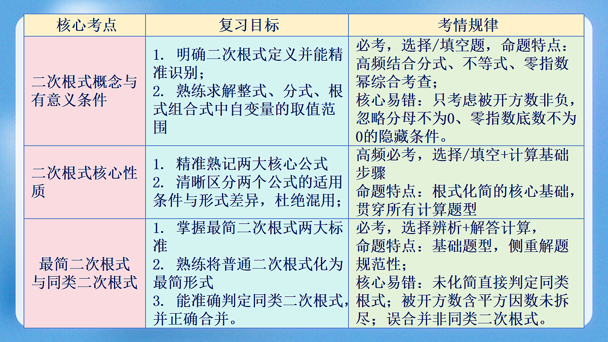 18420857第3页