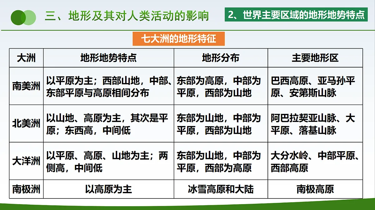 18421330第5页