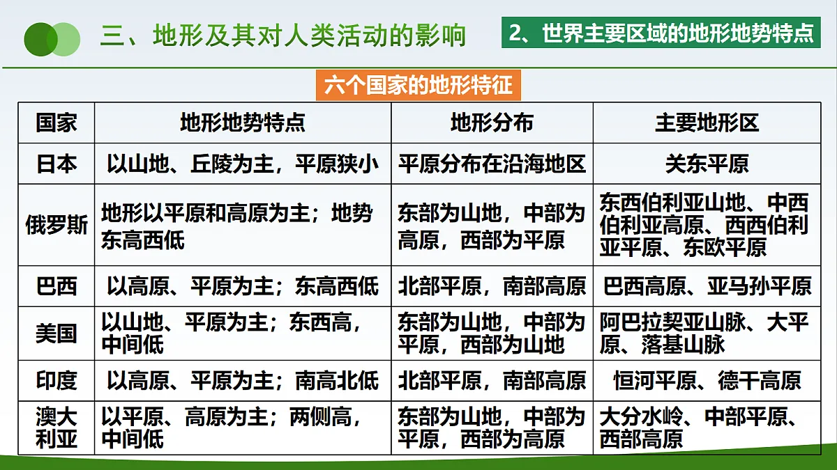 18421330第7页