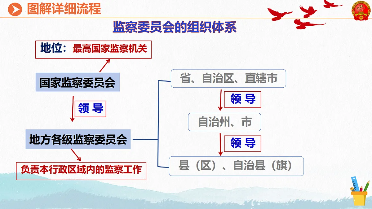 18421526第8页