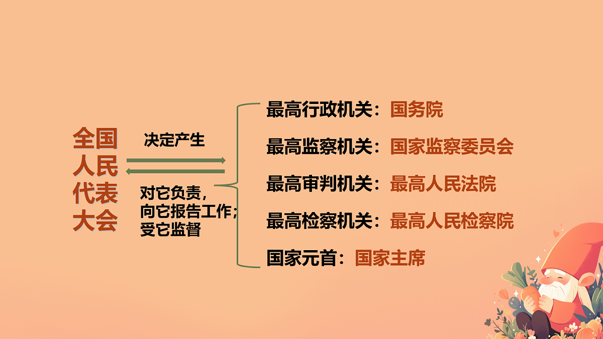 18421534第3页