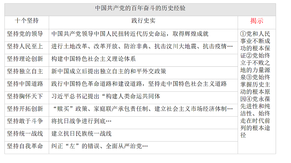 18421931第7页