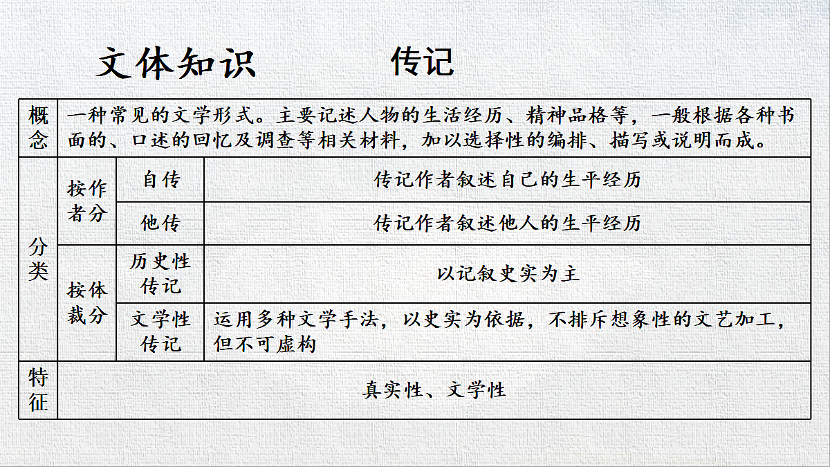 18422305第5页