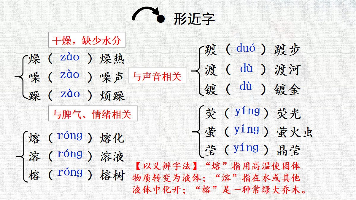 18422308第8页
