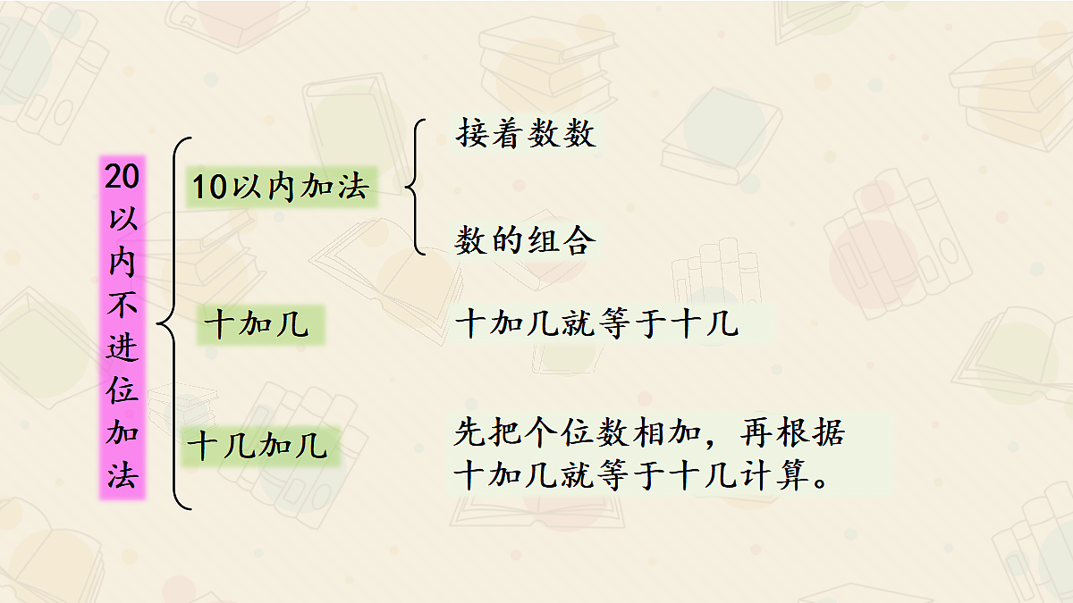 18422364第4页