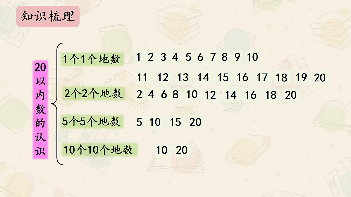 18422365第3页