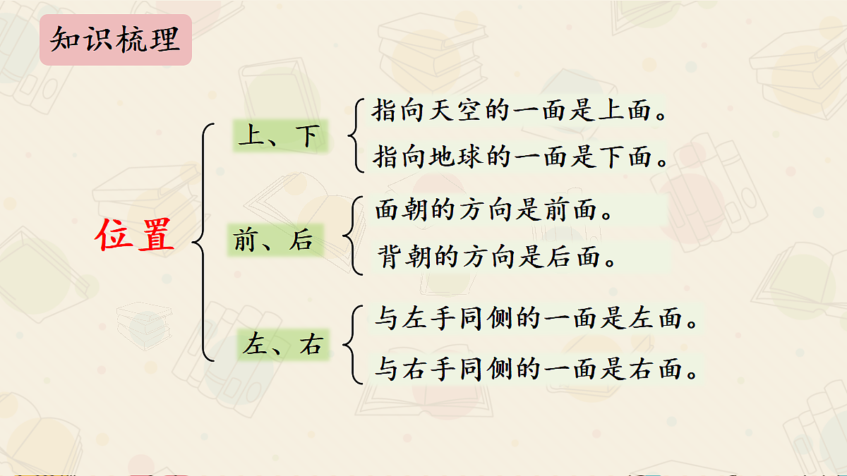 18422370第3页