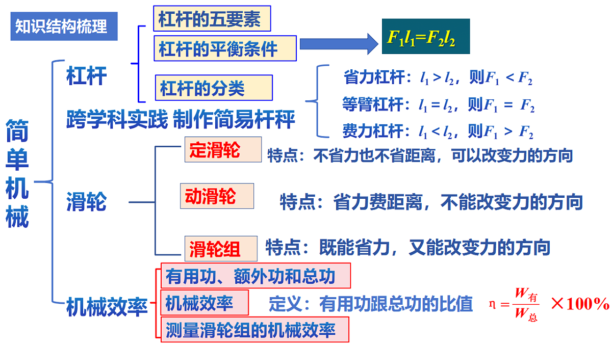 18422468第3页