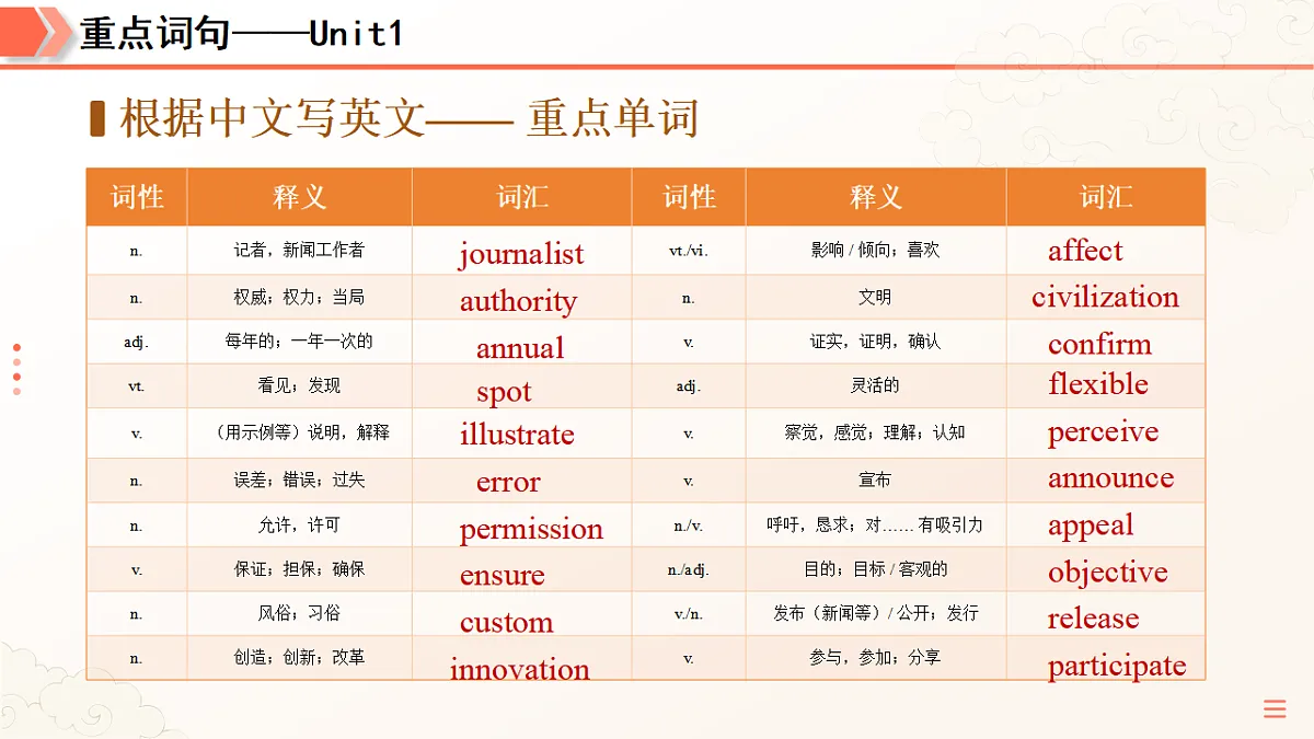 18422478第4页