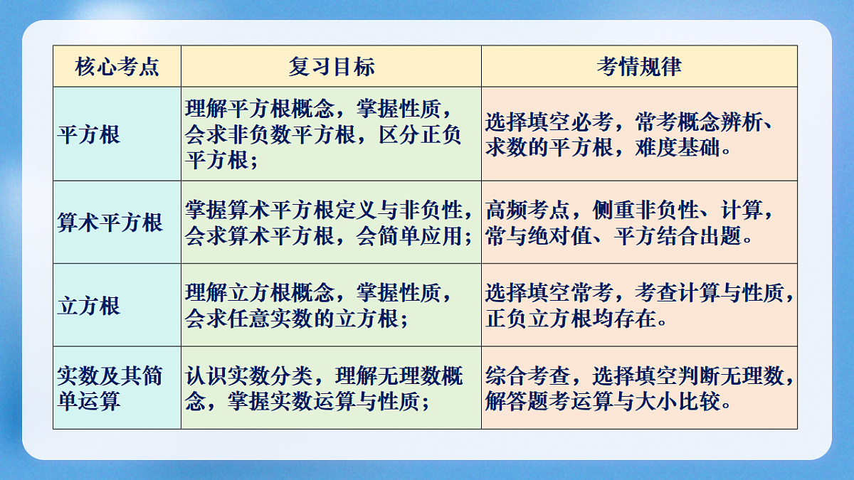 18422603第3页