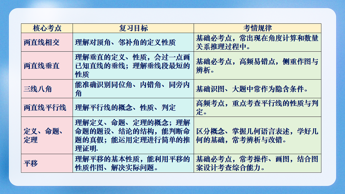 18422611第3页