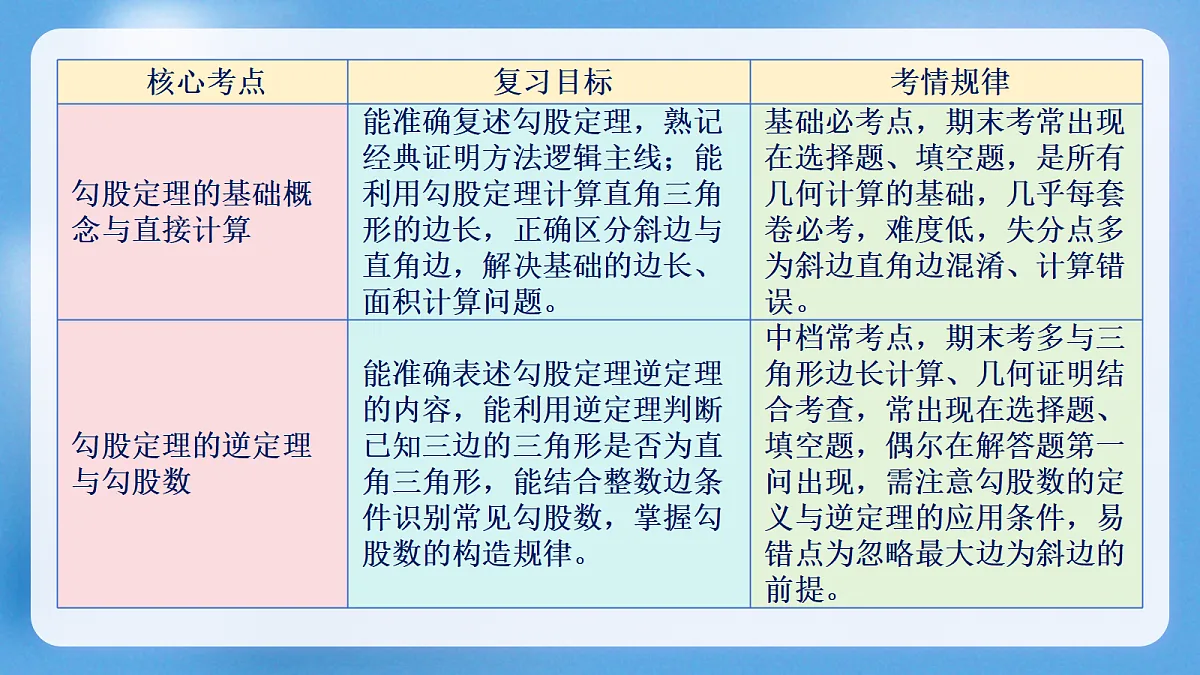 18422614第3页