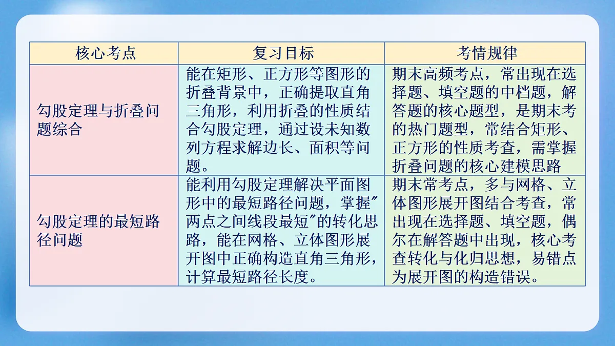 18422614第4页