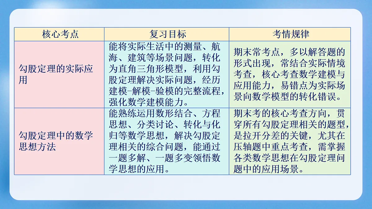 18422614第6页