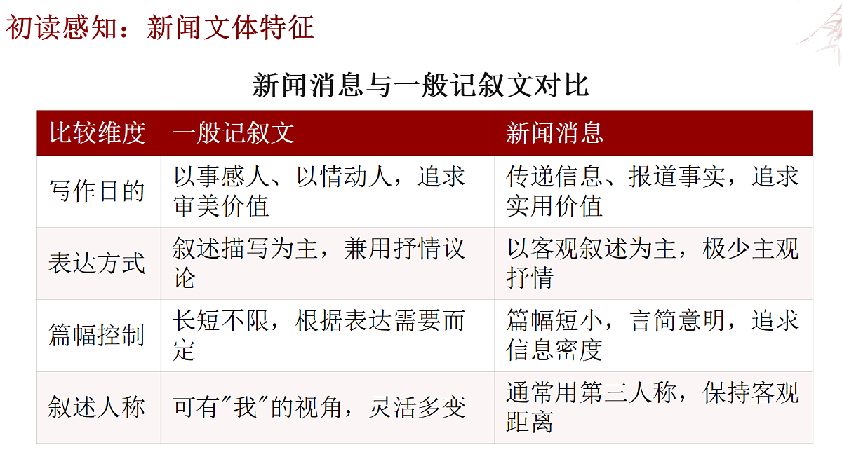 18424048第5页
