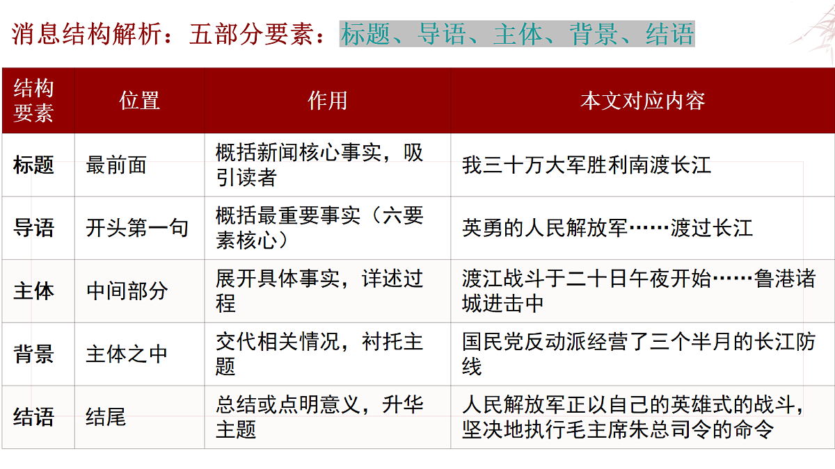 18424048第7页