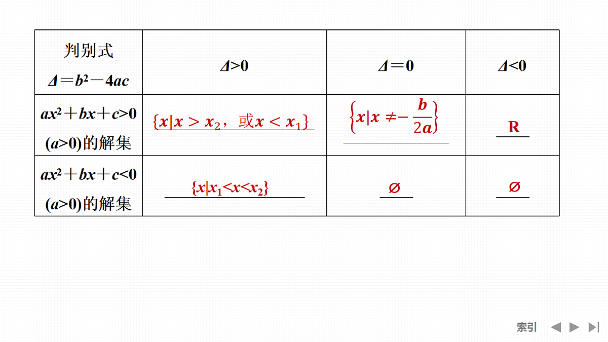 第6节　一元二次方程、不等式第7页