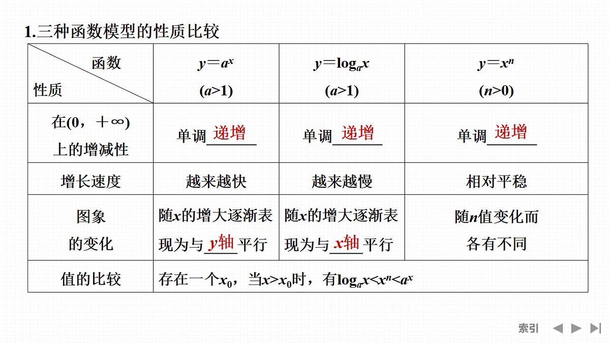 第13节　函数模型及其应用第5页