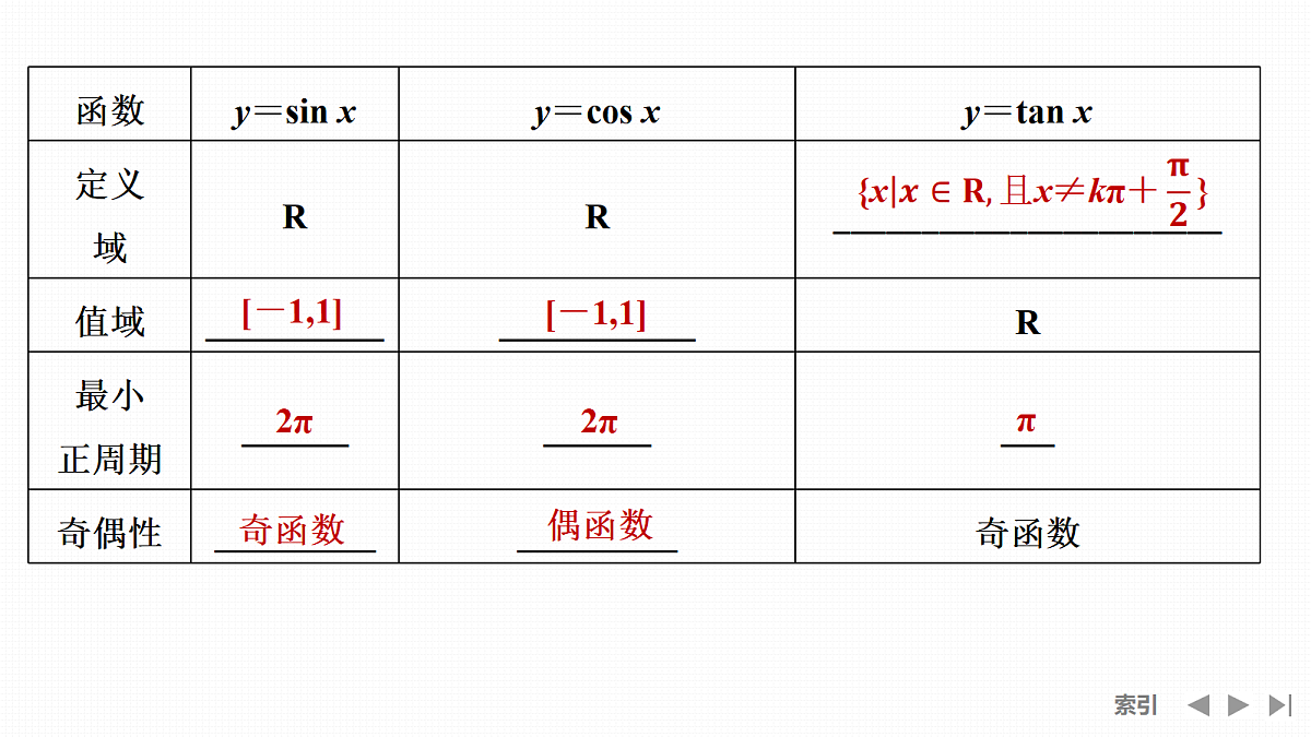第一课时　三角函数的定义域、值域和单调性第7页